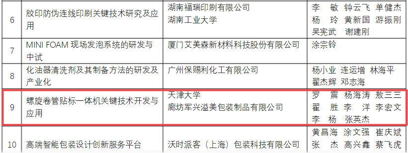 喜訊！軍興溢美榮獲包裝行業(yè)科學(xué)技術(shù)獎